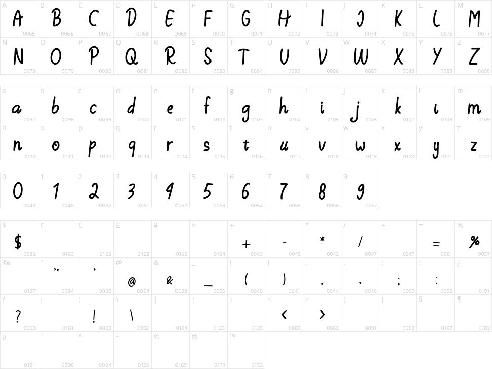 Stay Hungry Character Map