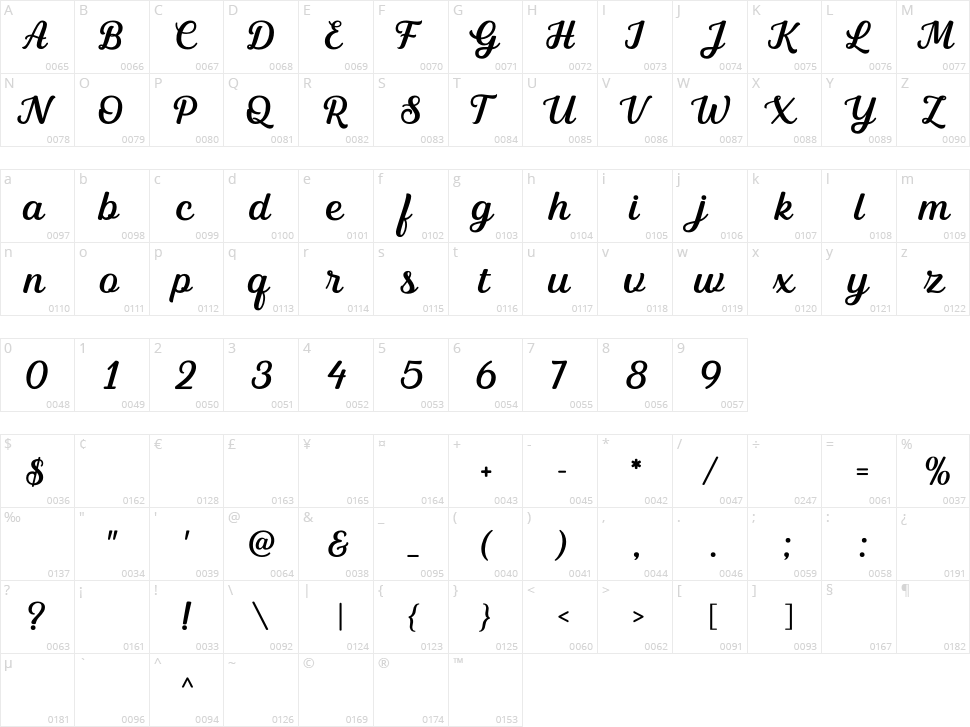 Stay Lovely Character Map