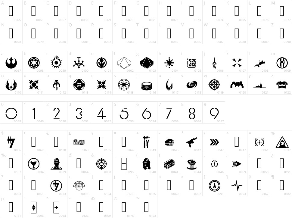 Stay On Target Character Map