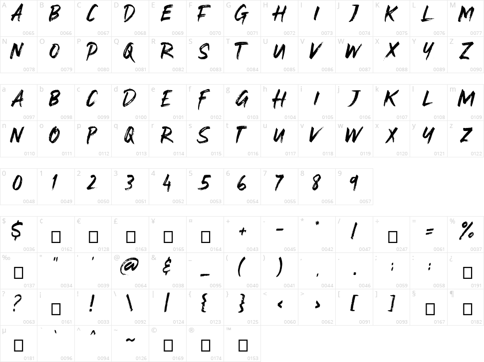 Stay Weird Character Map