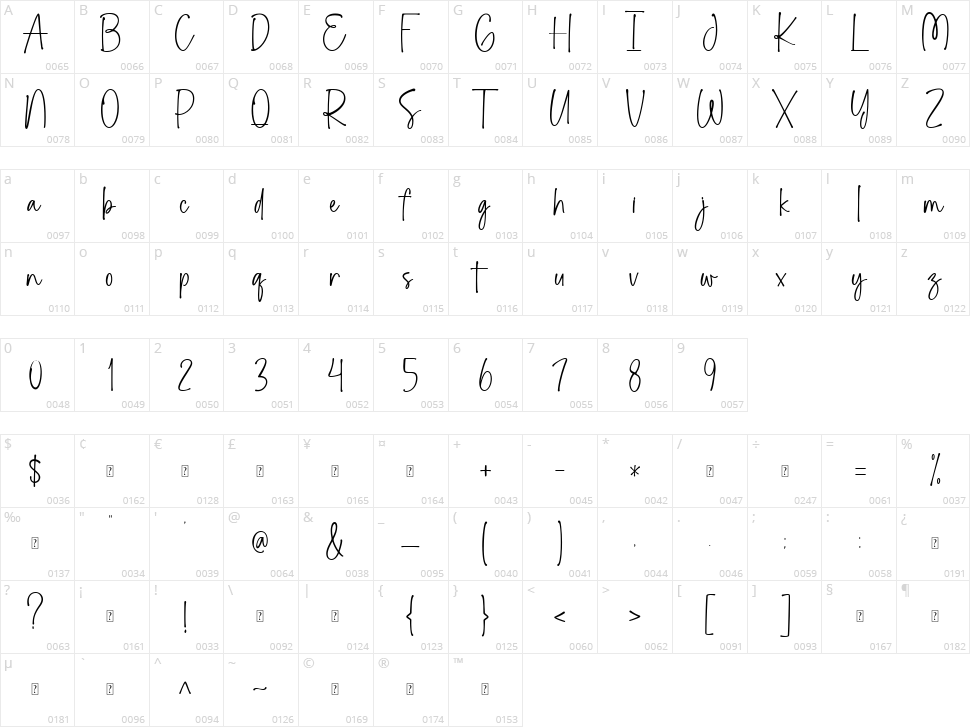 Stay Wonderland Character Map