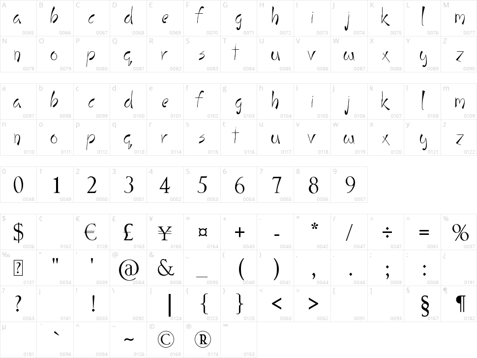 Stay Holy Okay Character Map