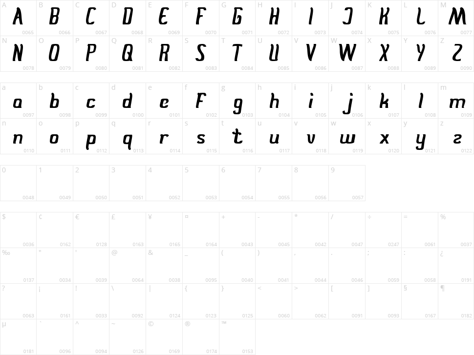 Stay true Character Map