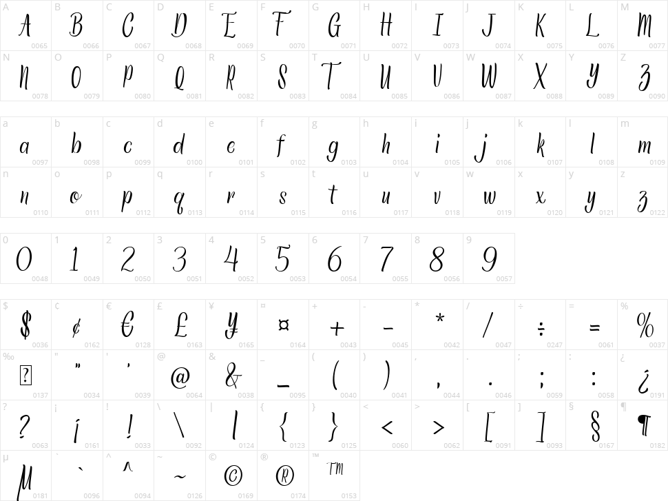 Staykingston Character Map