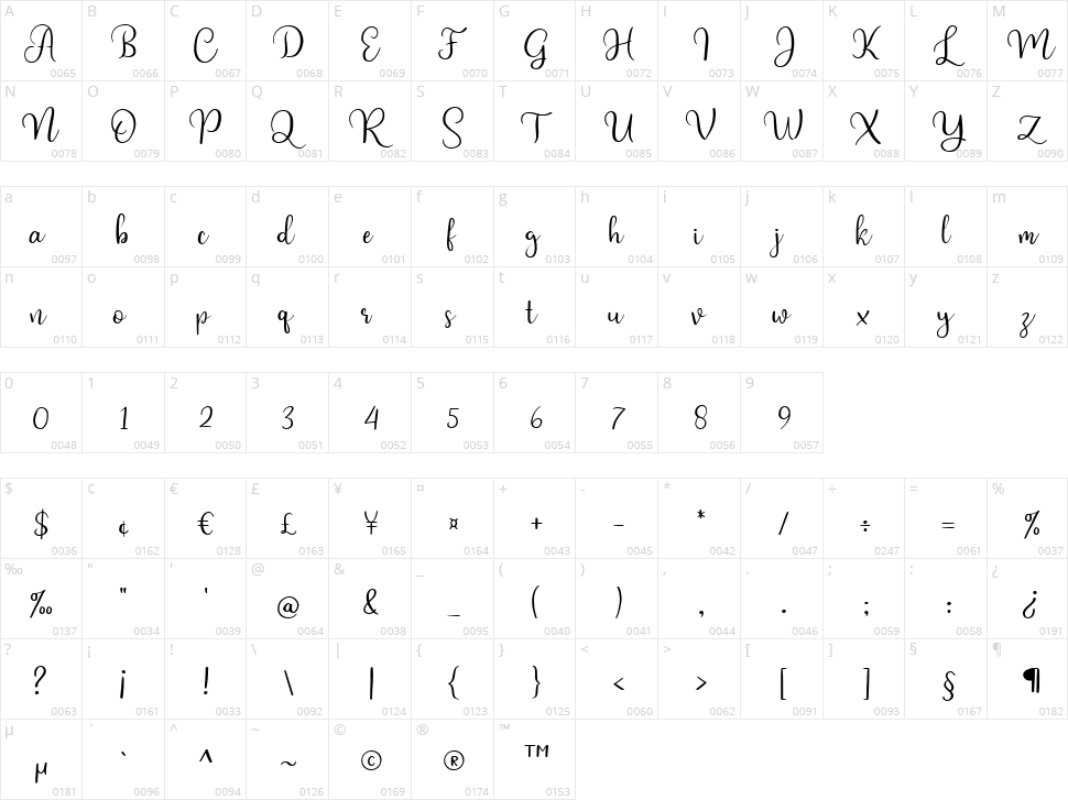 Staylist Character Map