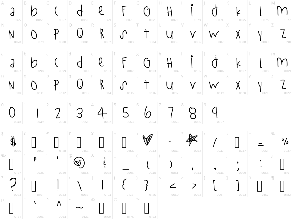 Stay Strong Character Map