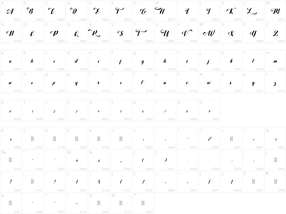 StayTrue Character Map