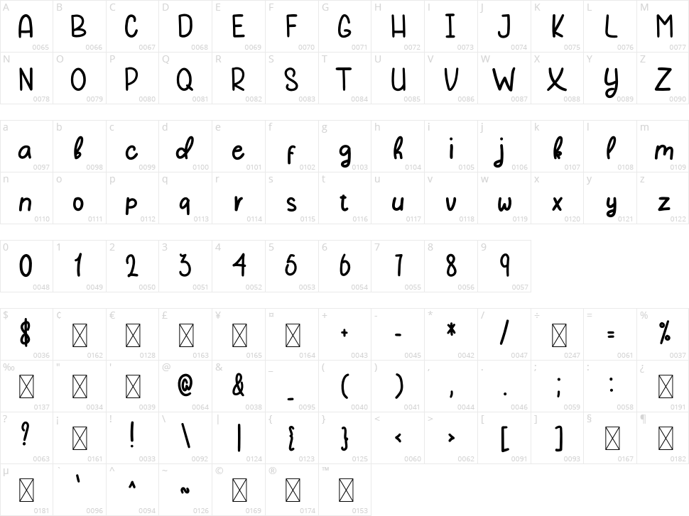 Steakhouse Character Map