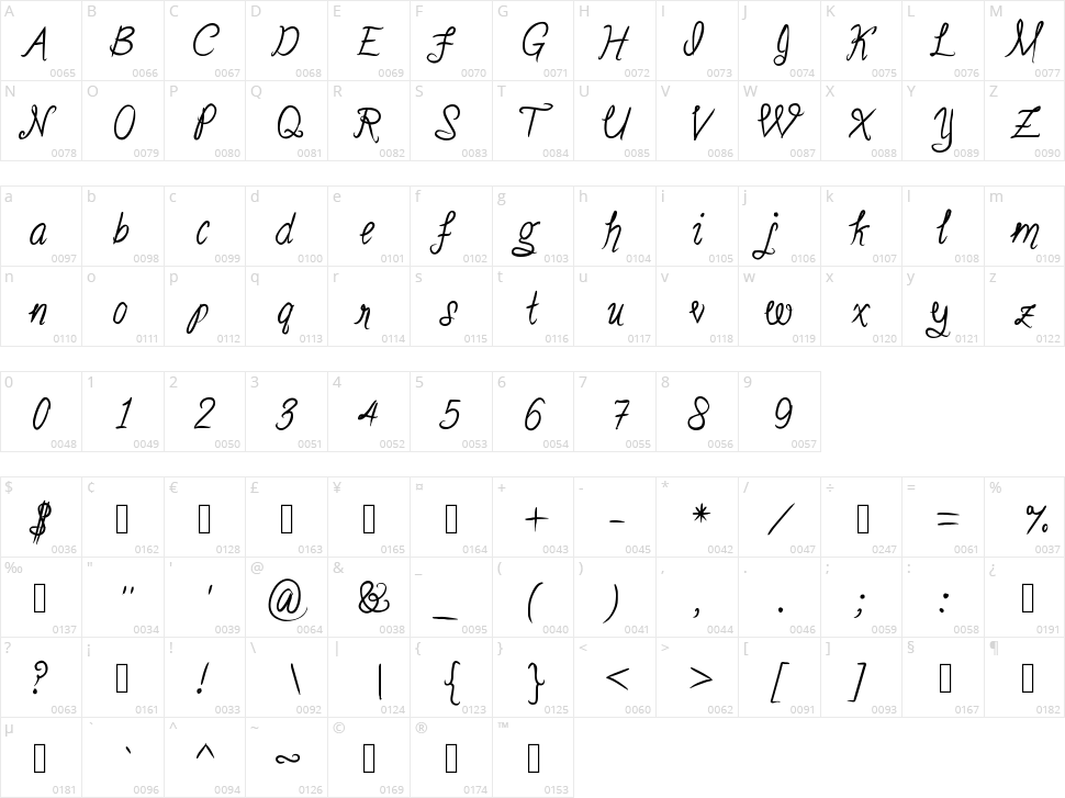 Stealing kisses in the moon light Character Map