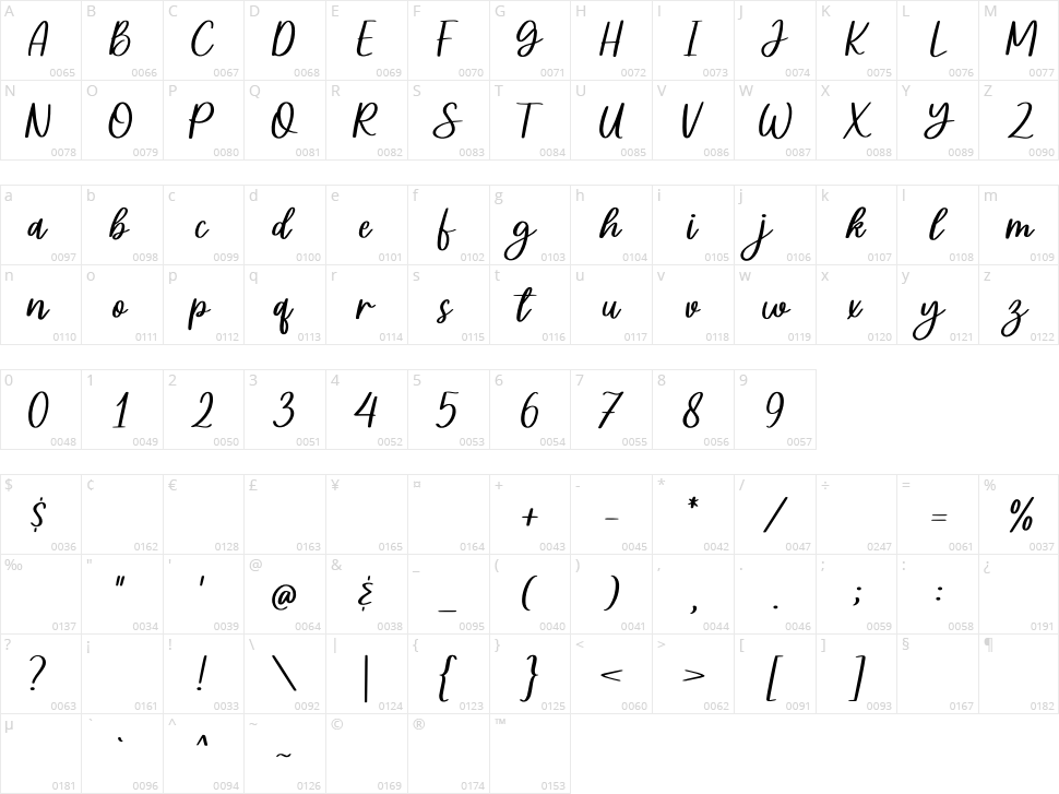 Steally Grace Character Map