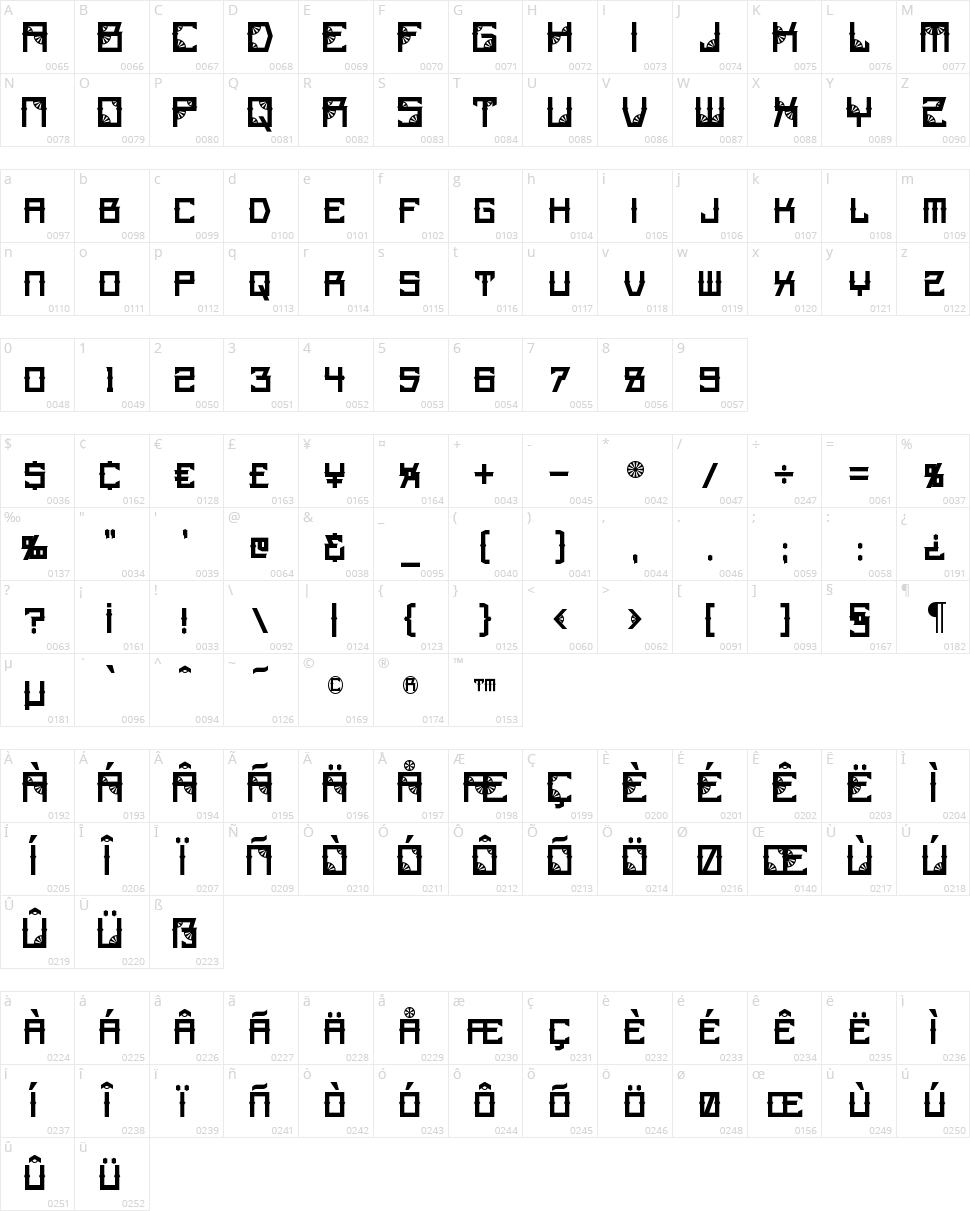 Steamwheel Character Map