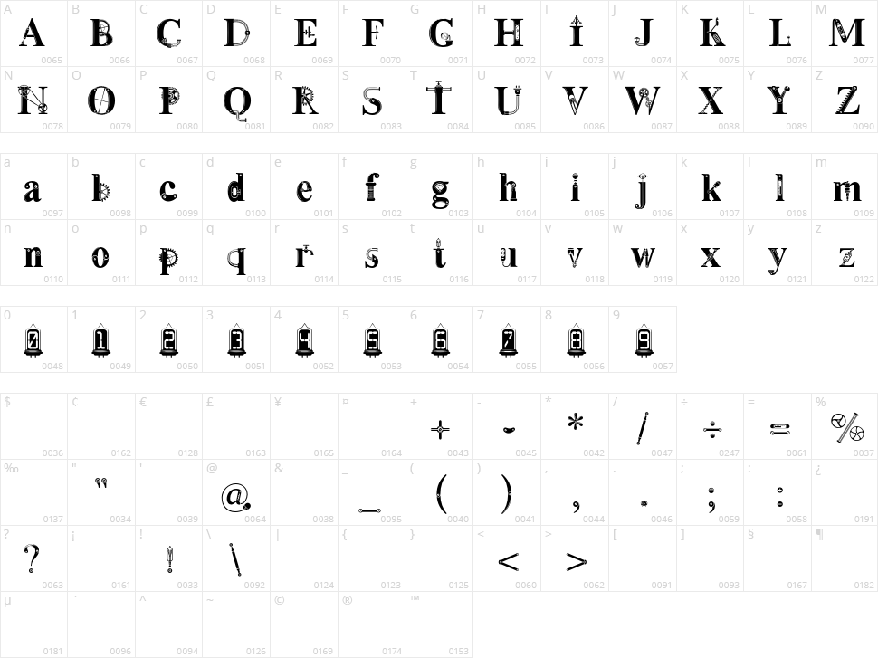 Steamy Character Map