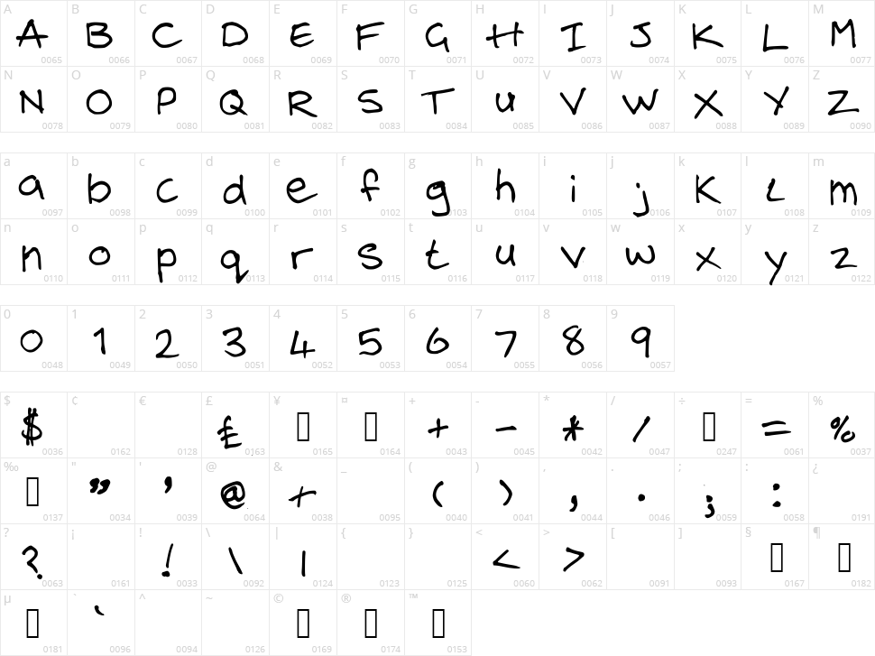 Steelgohsts Handwriting Character Map