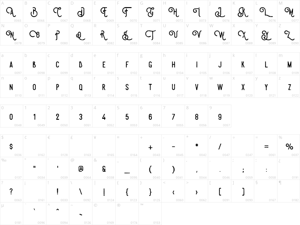 Steelworks Character Map
