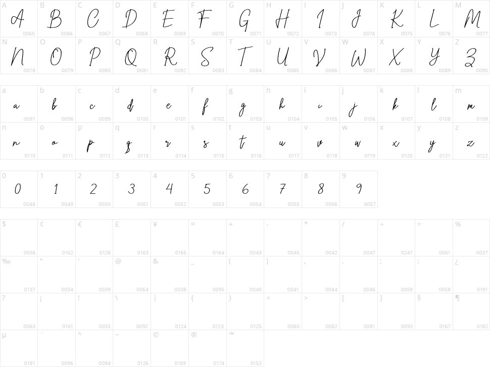 Steelystico Character Map