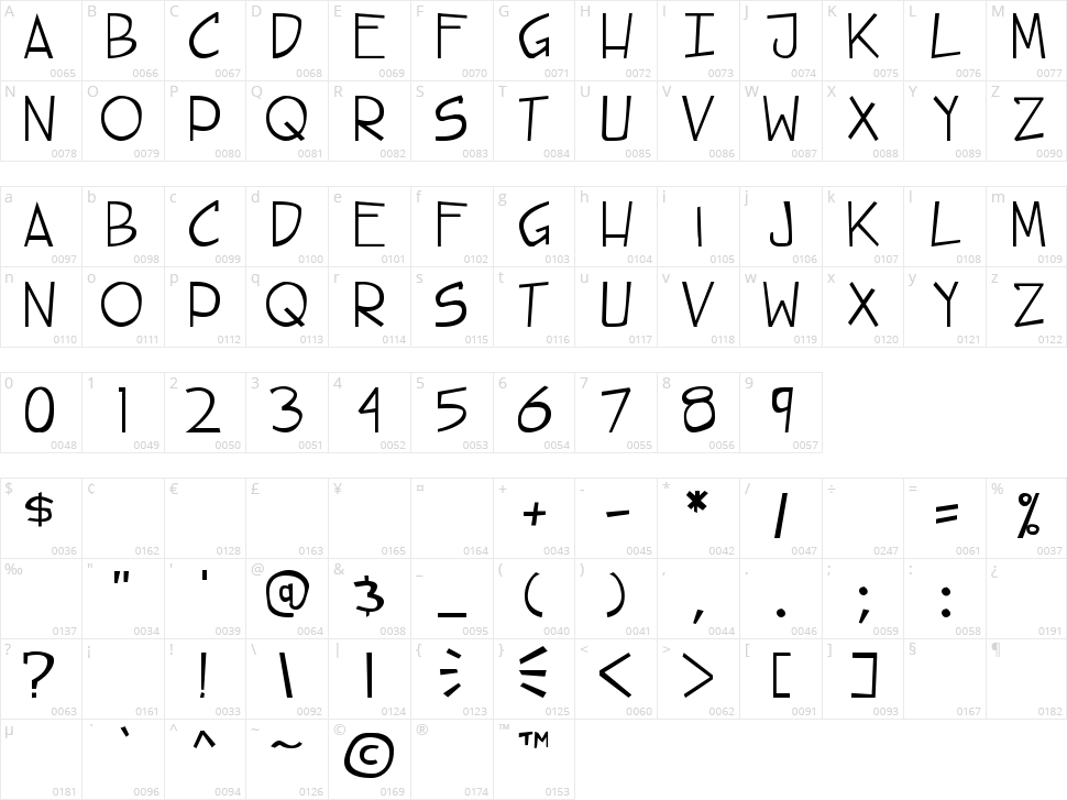 Steet Cred Character Map
