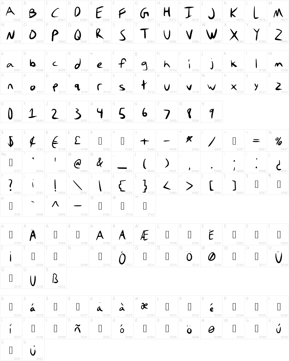 Stefanie Character Map