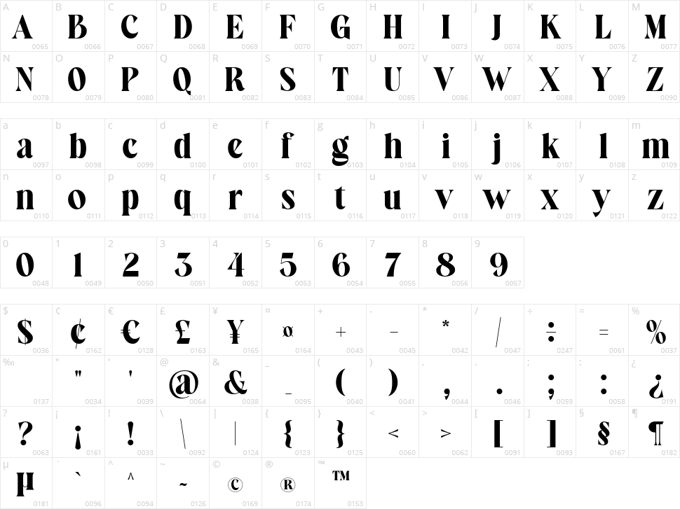 Stefany Erlitha Character Map