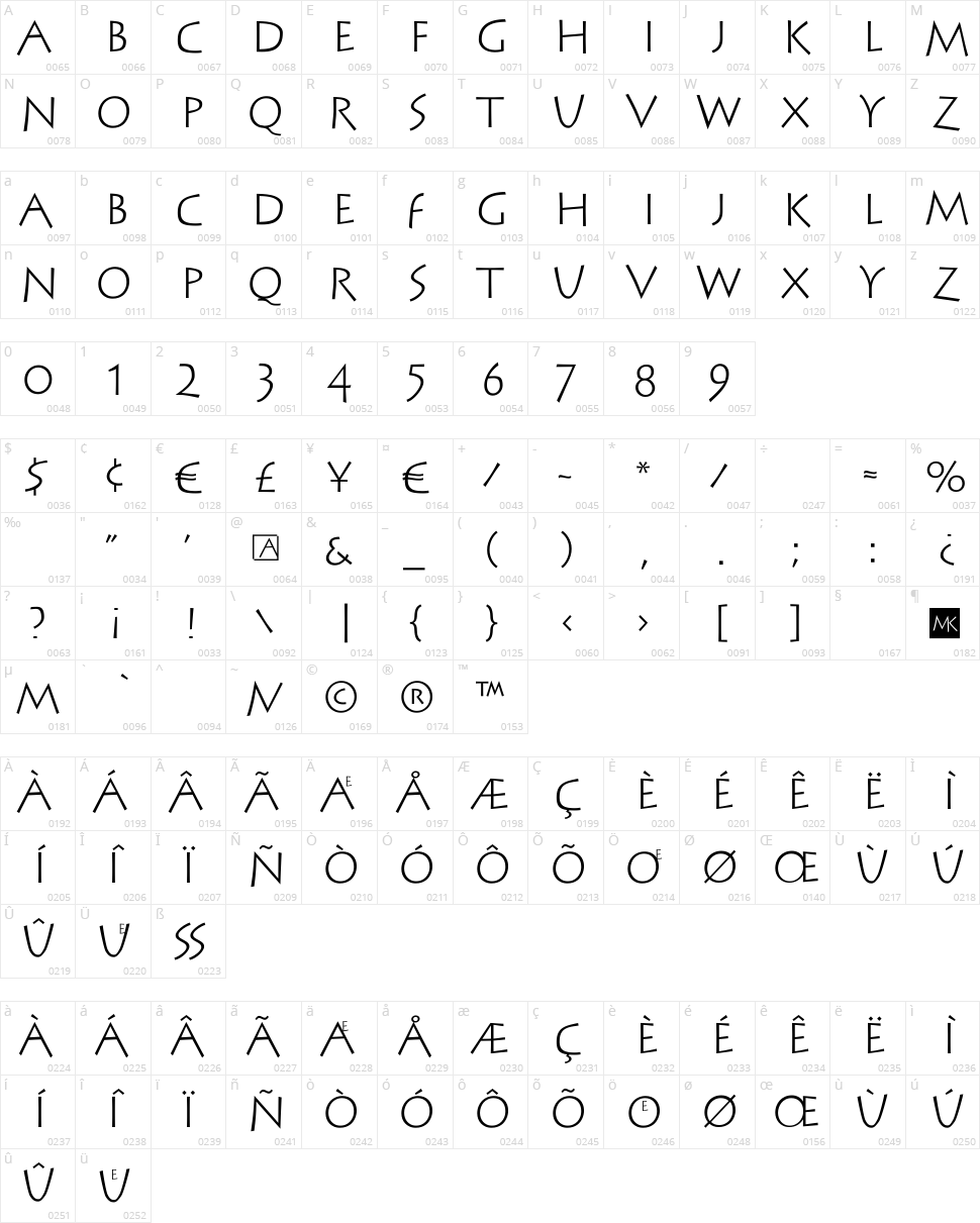 Stein Antik Character Map