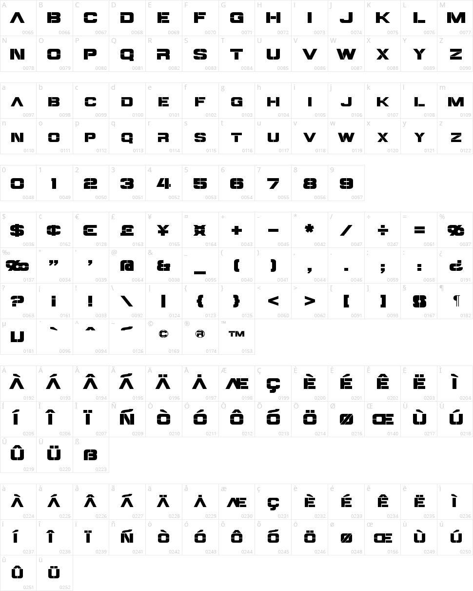 Steiner Character Map