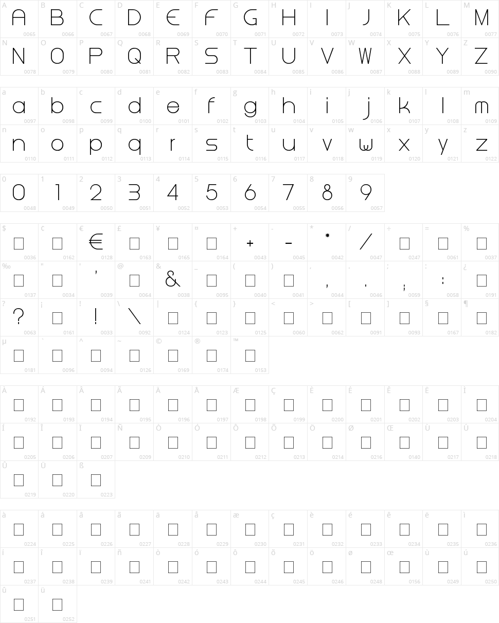 Steiner Character Map