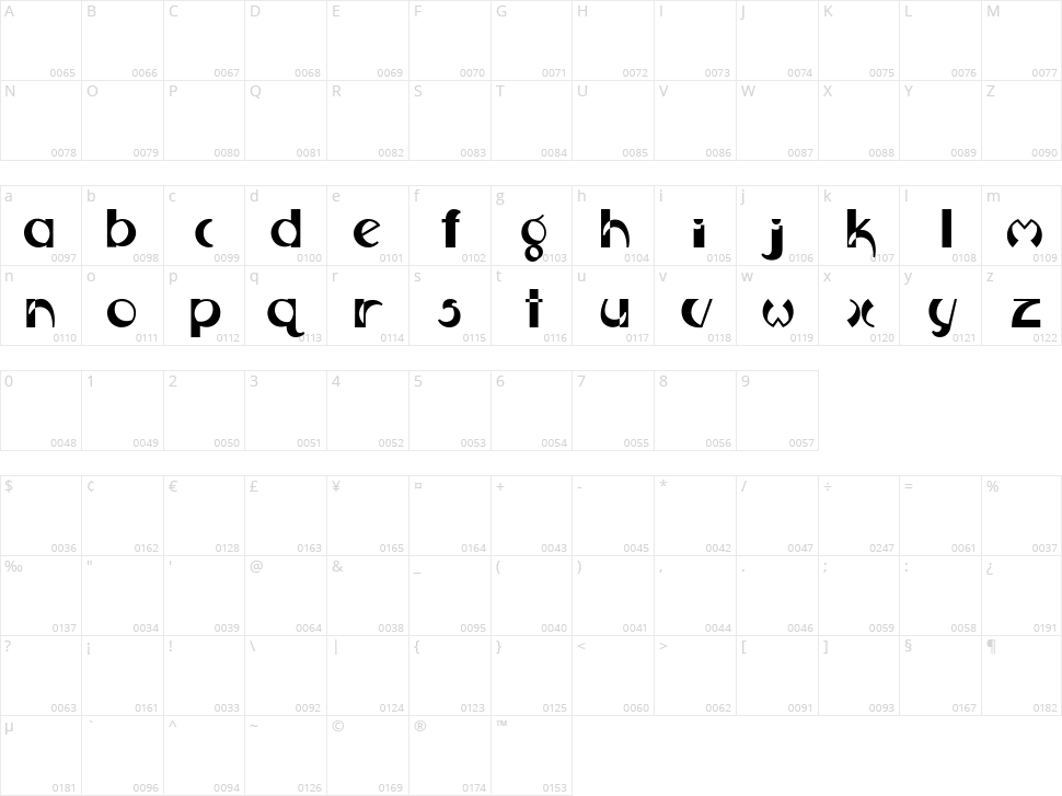 Stella Character Map