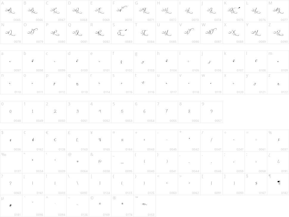 Stella Character Map