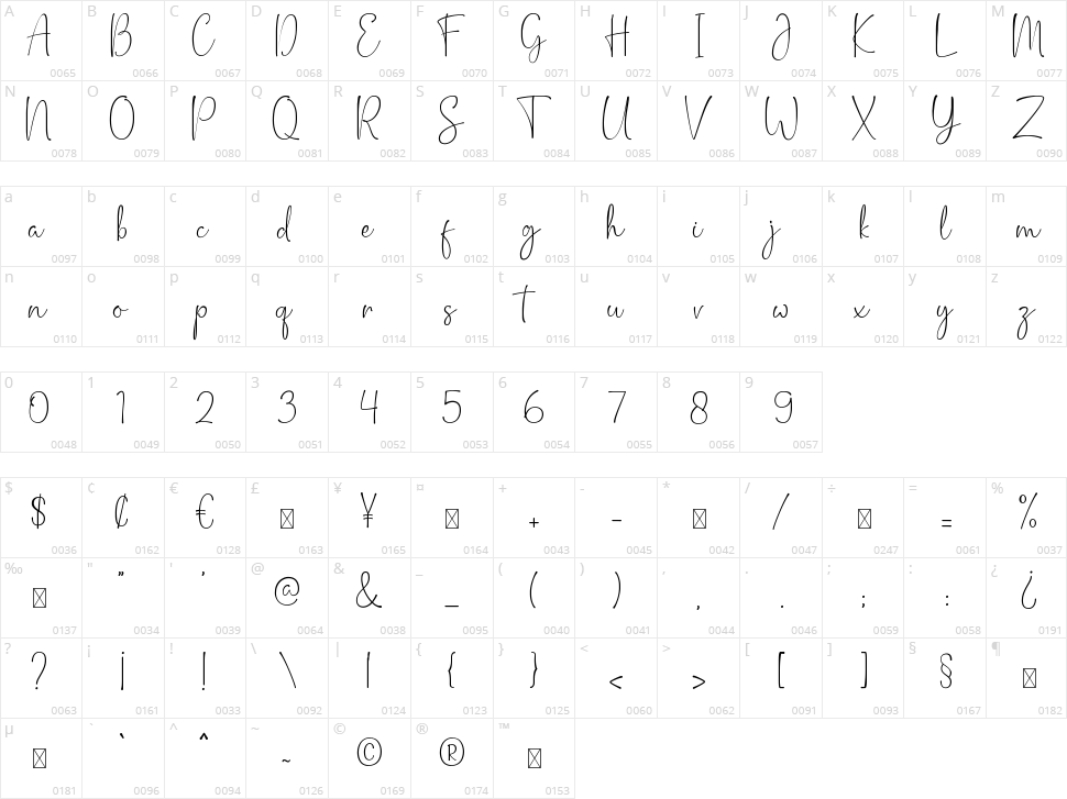 Stella Character Map