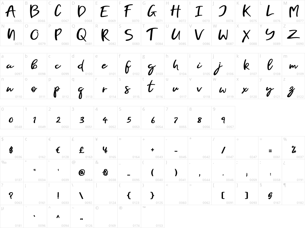 Stella Character Map