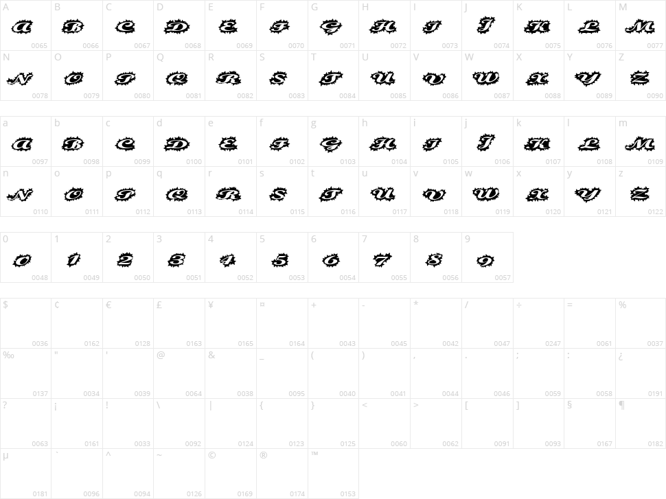 Steller Script Character Map