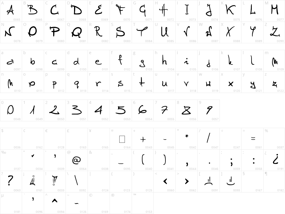 Stellina Character Map