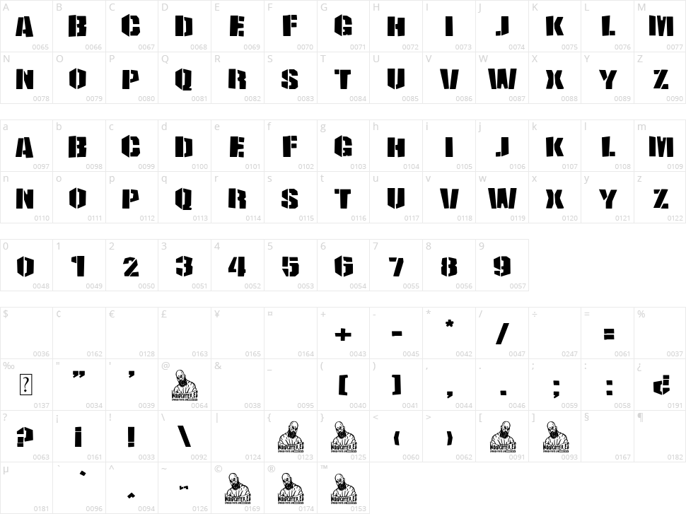 Stencil Gothic Character Map