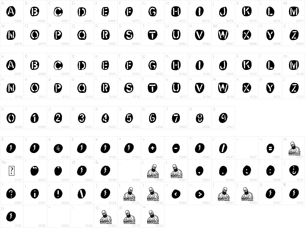 Stencil Redondo Character Map