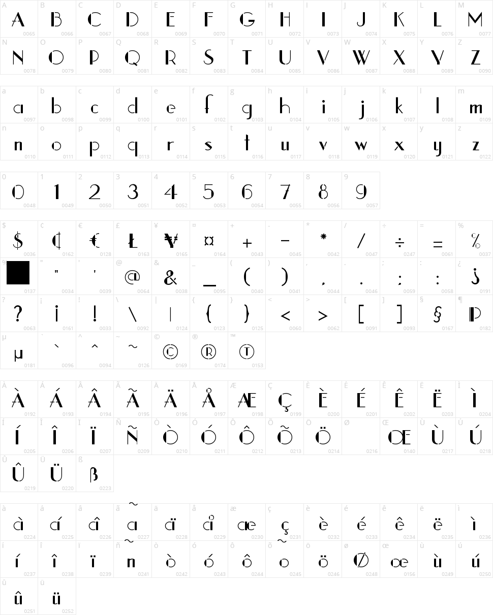 Stencil 1935 Character Map