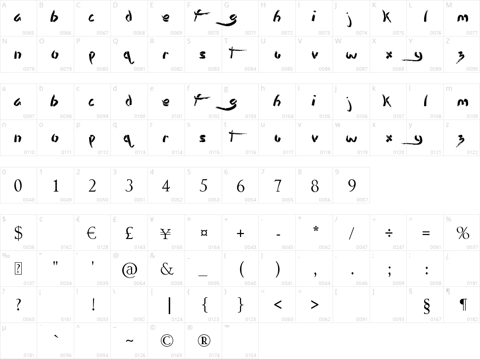 Stencil Brush Character Map