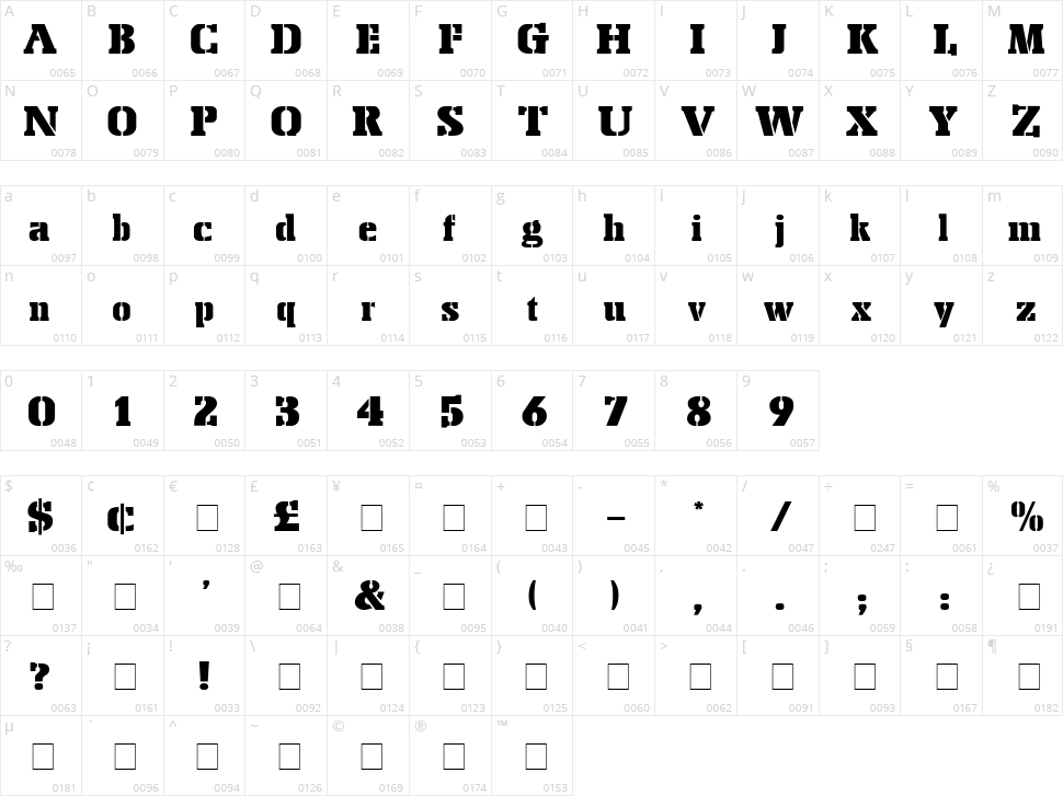Stencil Export Character Map