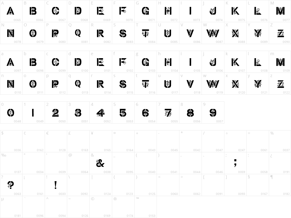 Stencil Gothic Character Map