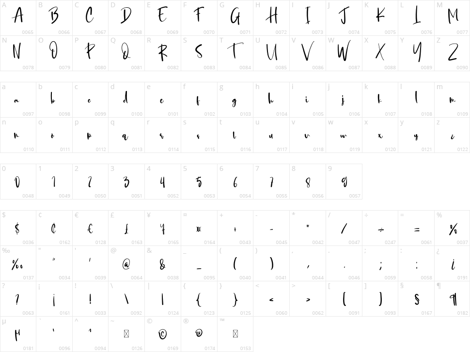 Stencil Character Map