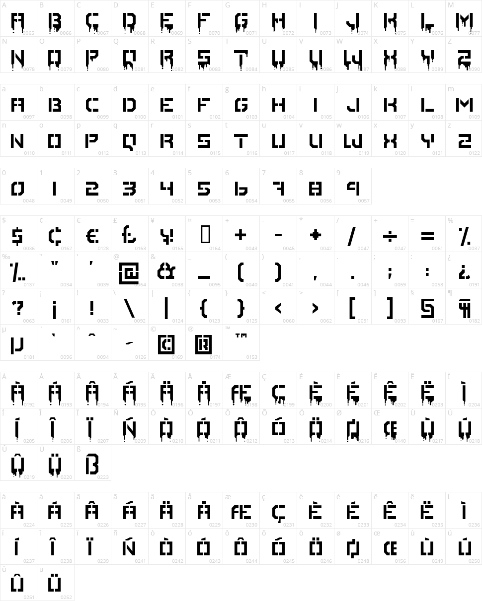 Stencile Or Die Character Map
