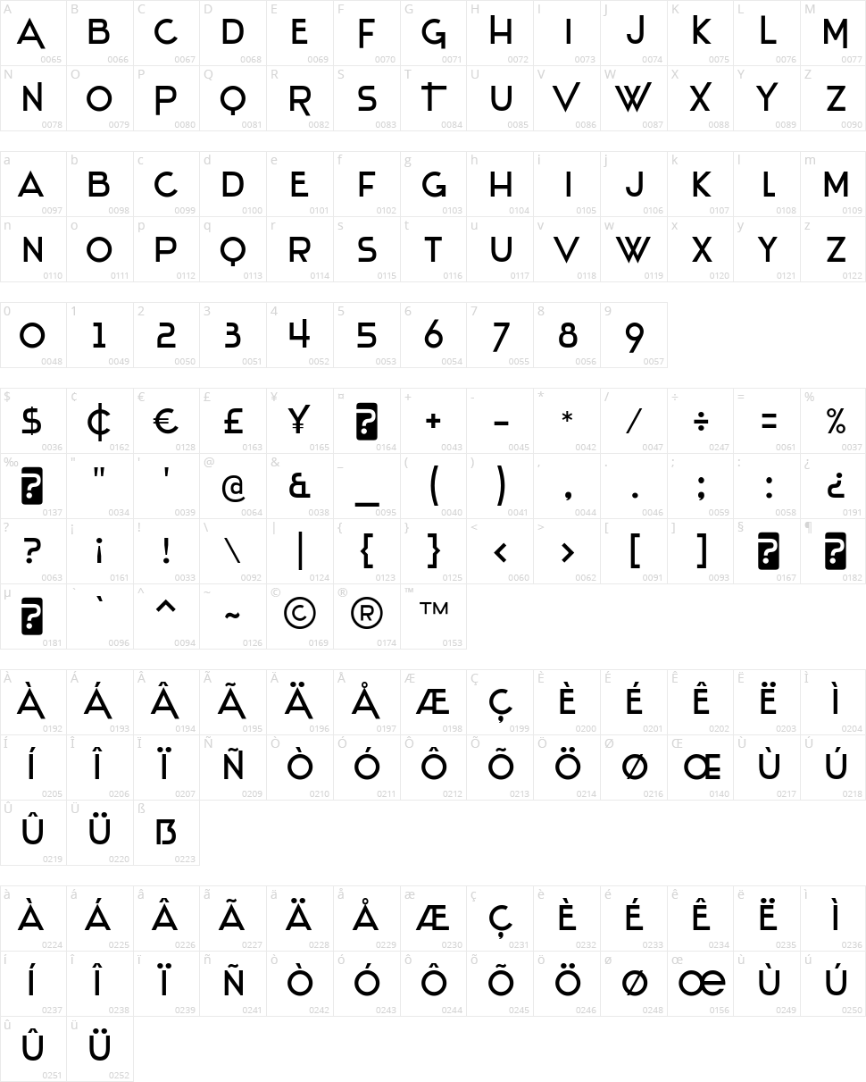 Stentiga Character Map