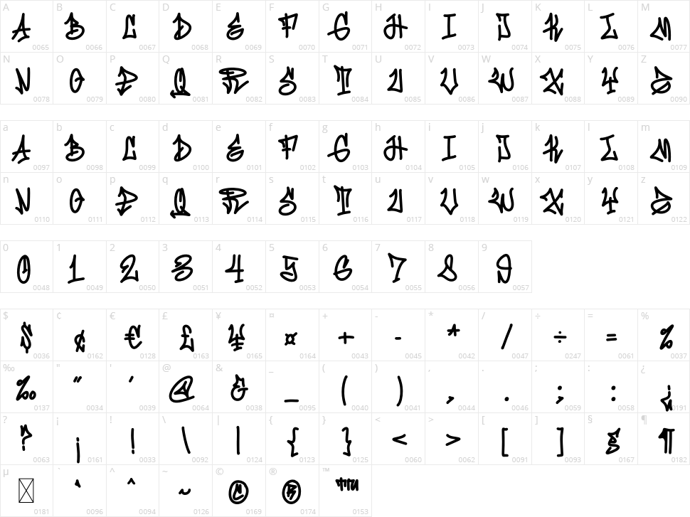 Step Better Character Map