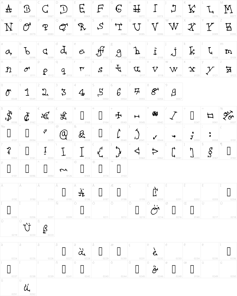 Step On Step Character Map