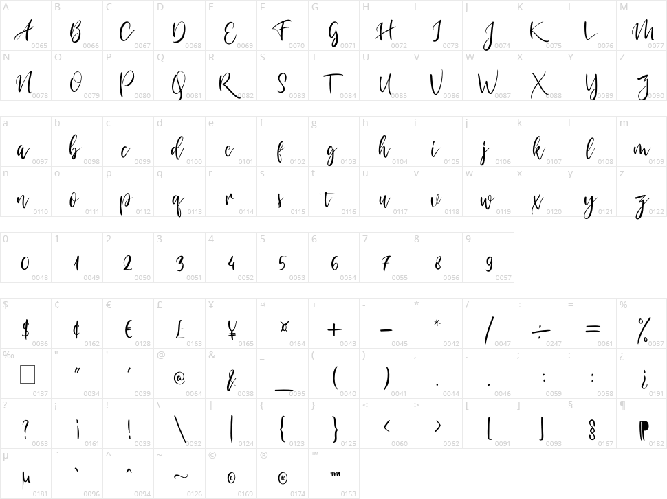 Stephanie Character Map