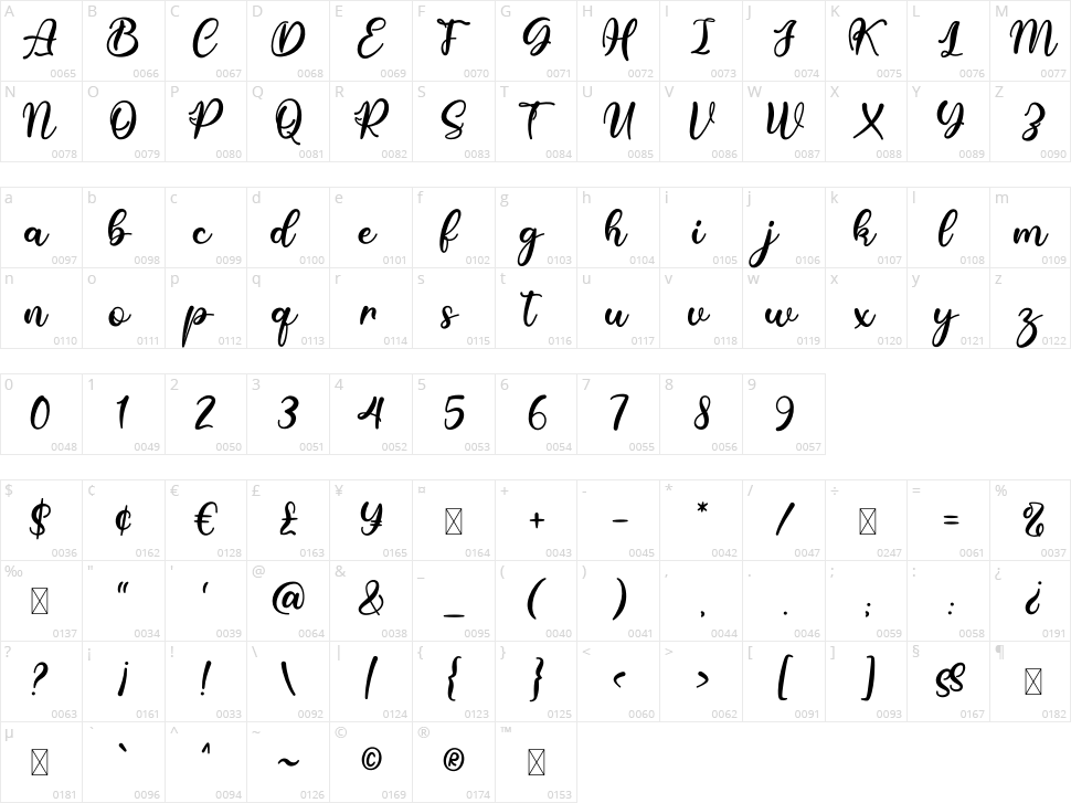 Stephanie Character Map