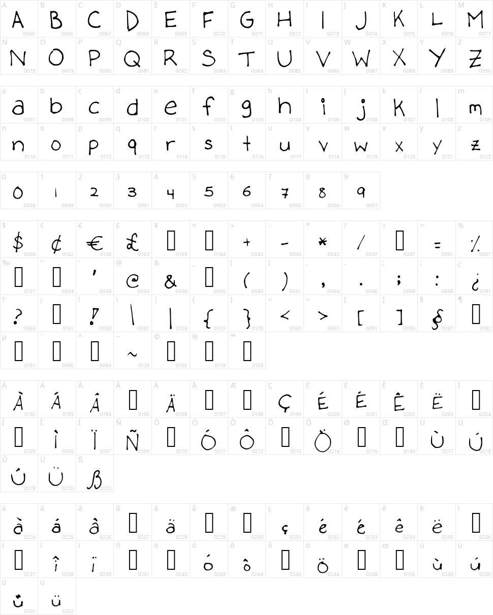 Stephanieee Character Map