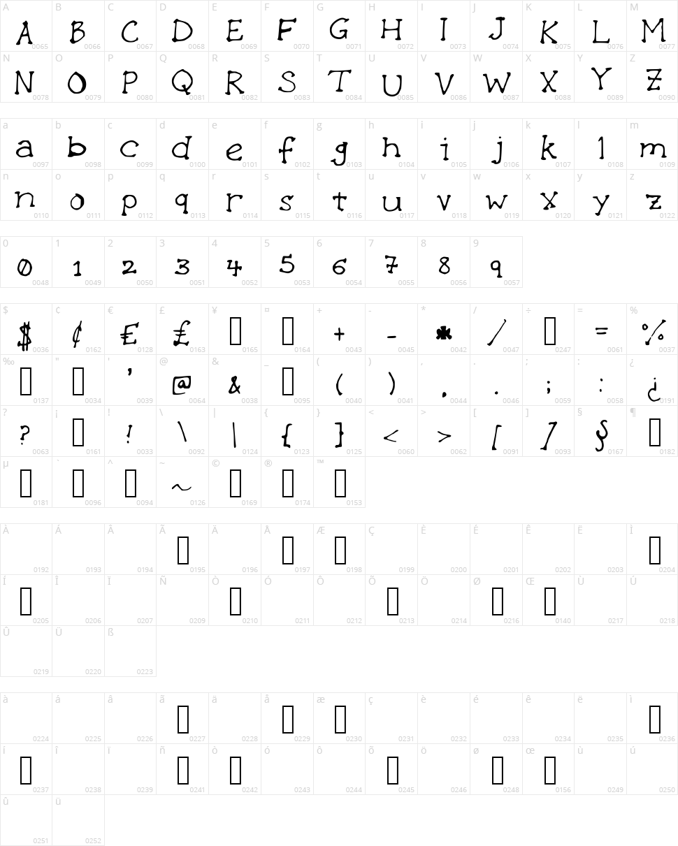 Stephanieee Serif Character Map