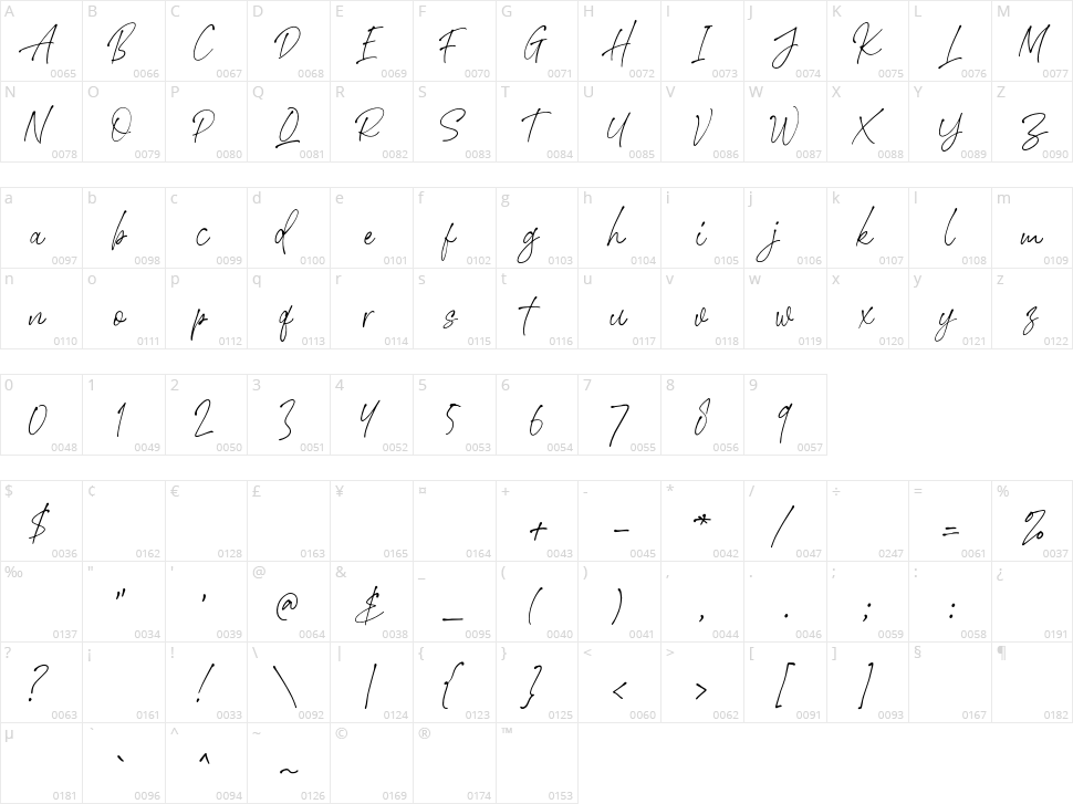 Stephen Gillion Character Map