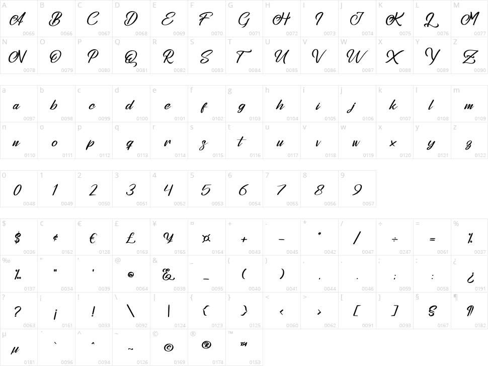 Stephenson Brandon Character Map