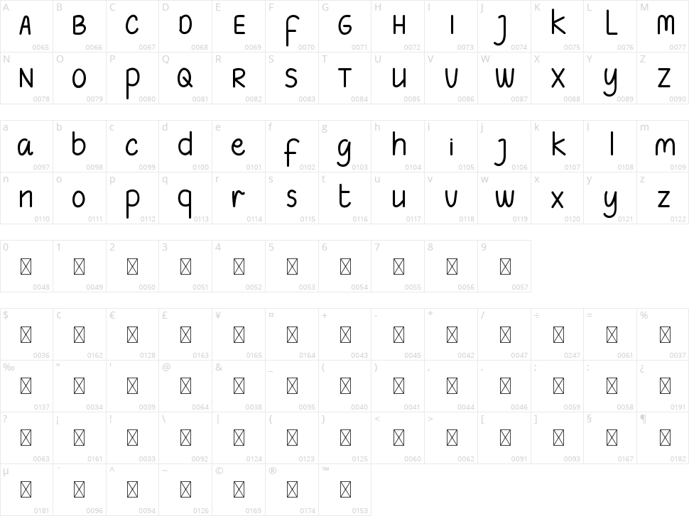 Stepped Character Map