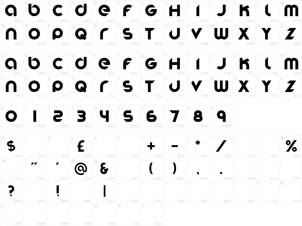 Stereofunk Character Map